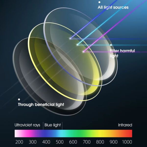 OptiRide Cycling Glasses_0002_Layer 13.jpg